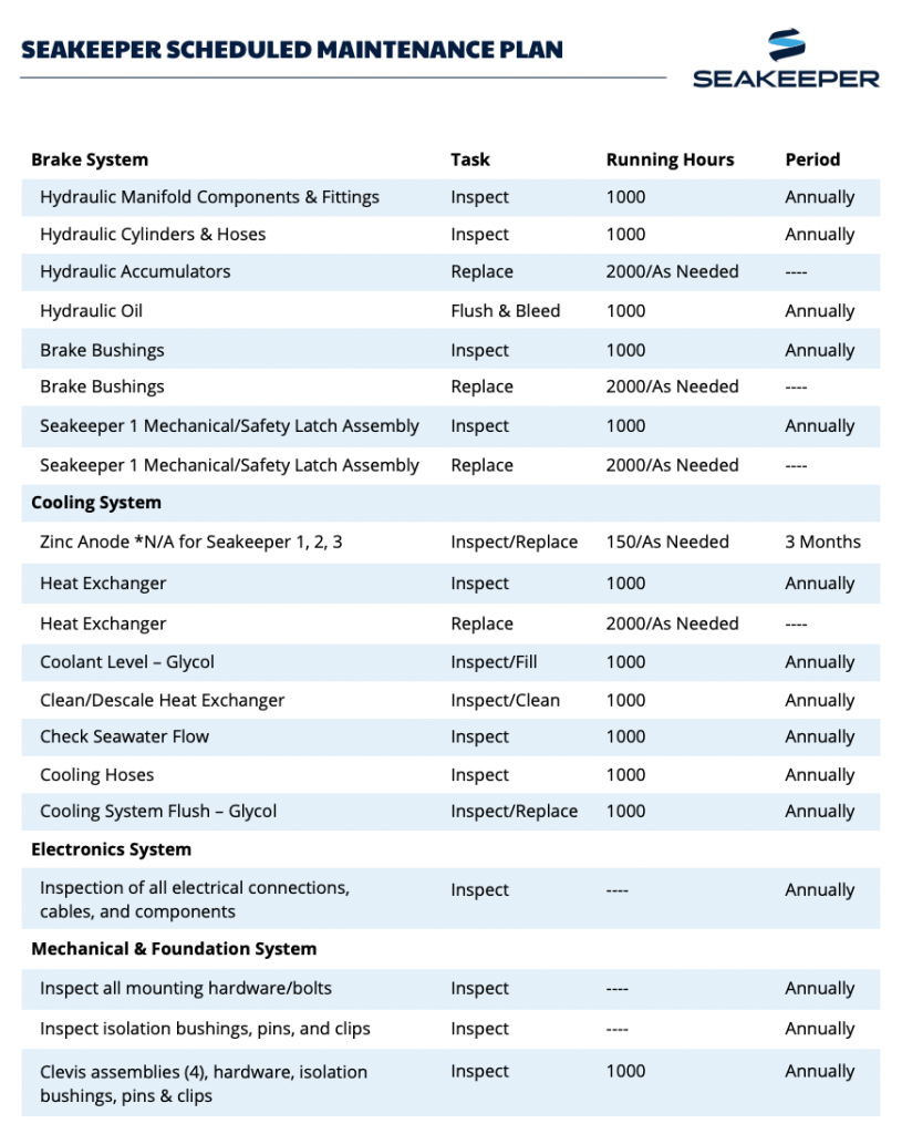Graphic of Seakeeper maintenance schedule